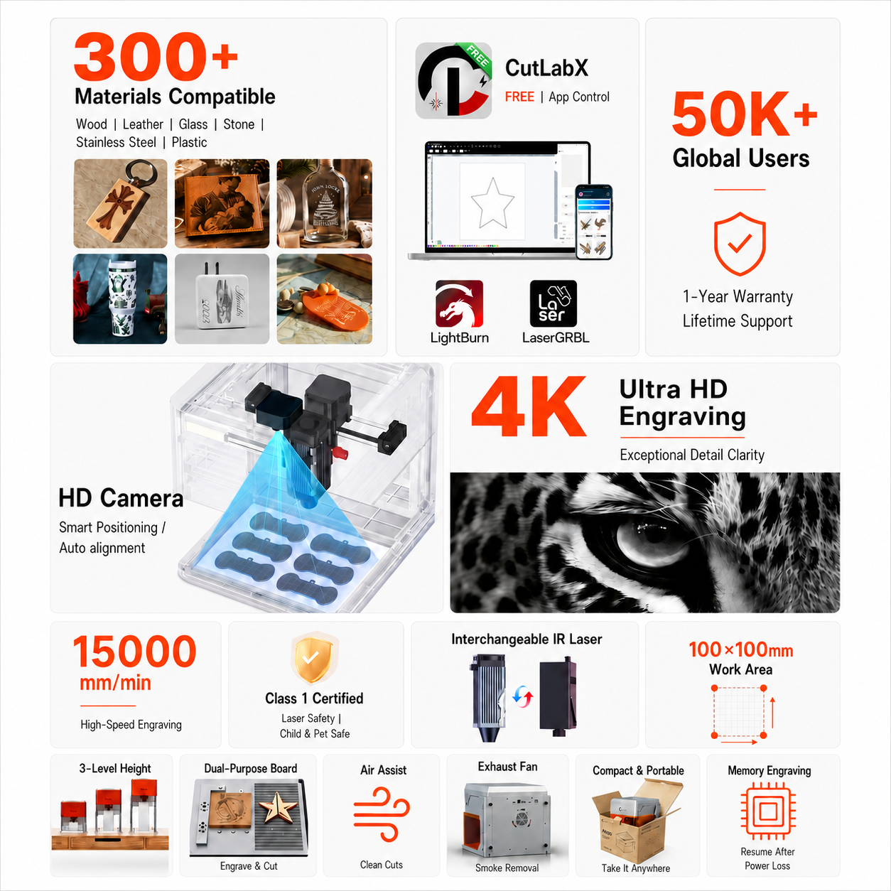 5W/10W Enclosed Laser Engravin - Industrial Laser Technology review and price