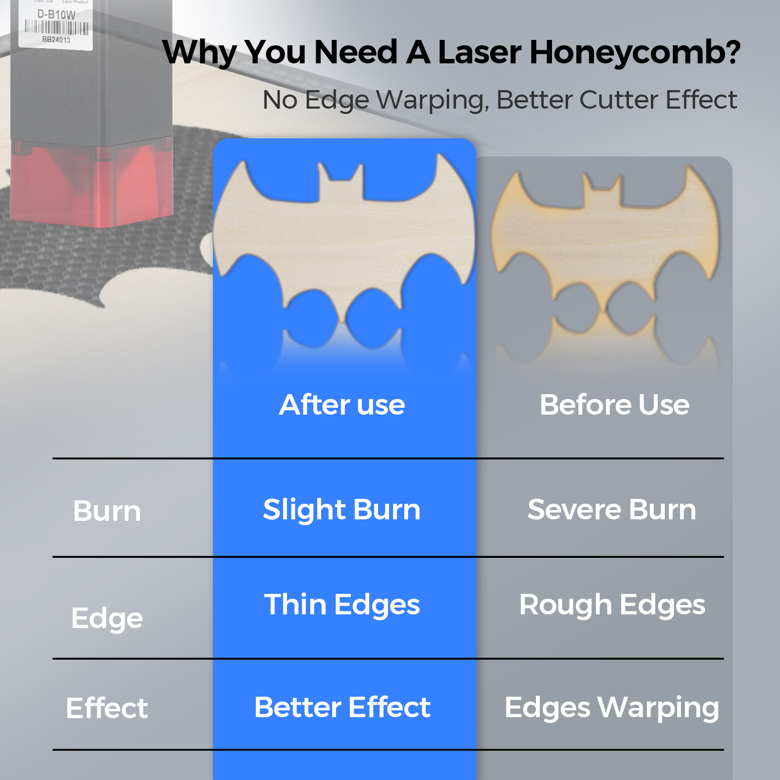 TwoTrees Laser Equipment Honey - Honeycomb Laser Bed review and price