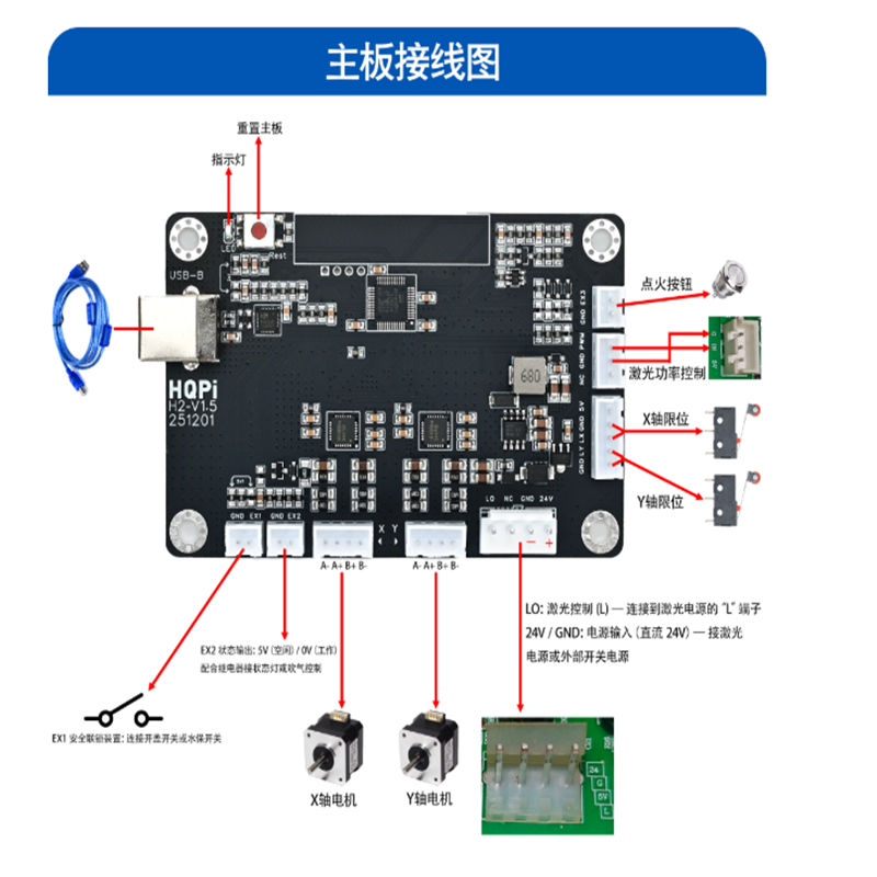 NEW Cloudray CO2 Laser Control - Laser Controller Board review and price