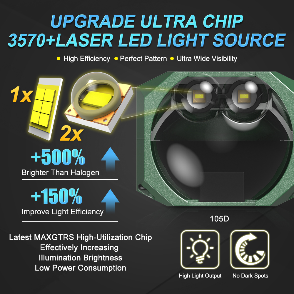 Double Laser 1.5inch Bi Led Mo - Laser Controller Board review and price